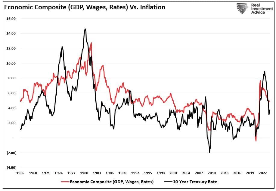 Are We in for a Repeat of the 70s Inflation Nightmare?