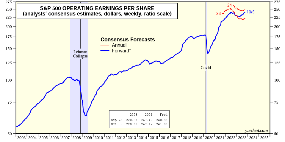 Earnings: Early Trend Suggests EPS Growth May Have Already Bottomed in Fiscal Q2