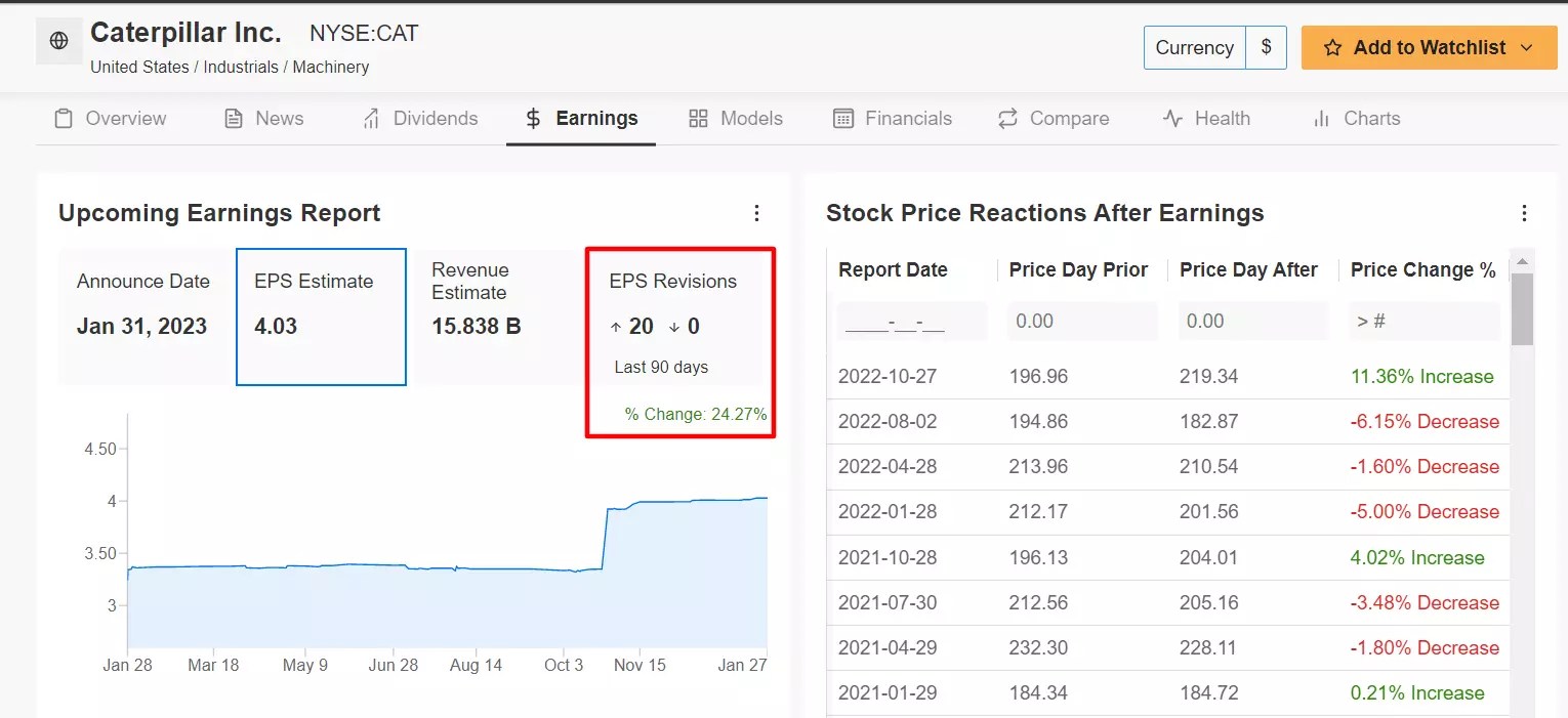 1 Stock to Buy, 1 Stock to Dump This Week: Caterpillar, Peloton