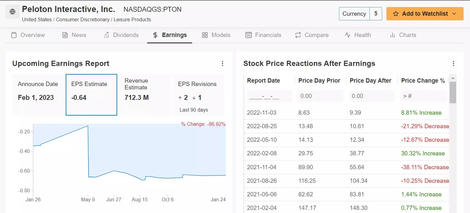 1 Stock to Buy, 1 Stock to Dump This Week: Caterpillar, Peloton