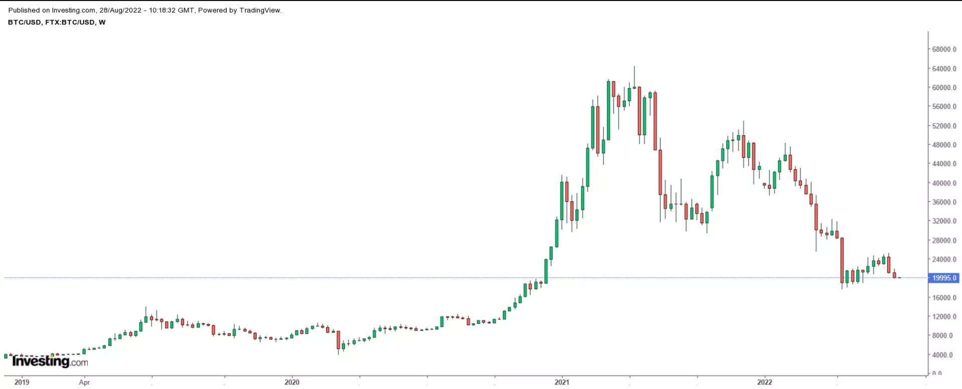 1 Stock To Buy, 1 Stock To Dump This Week: CF Industries, Coinbase Global