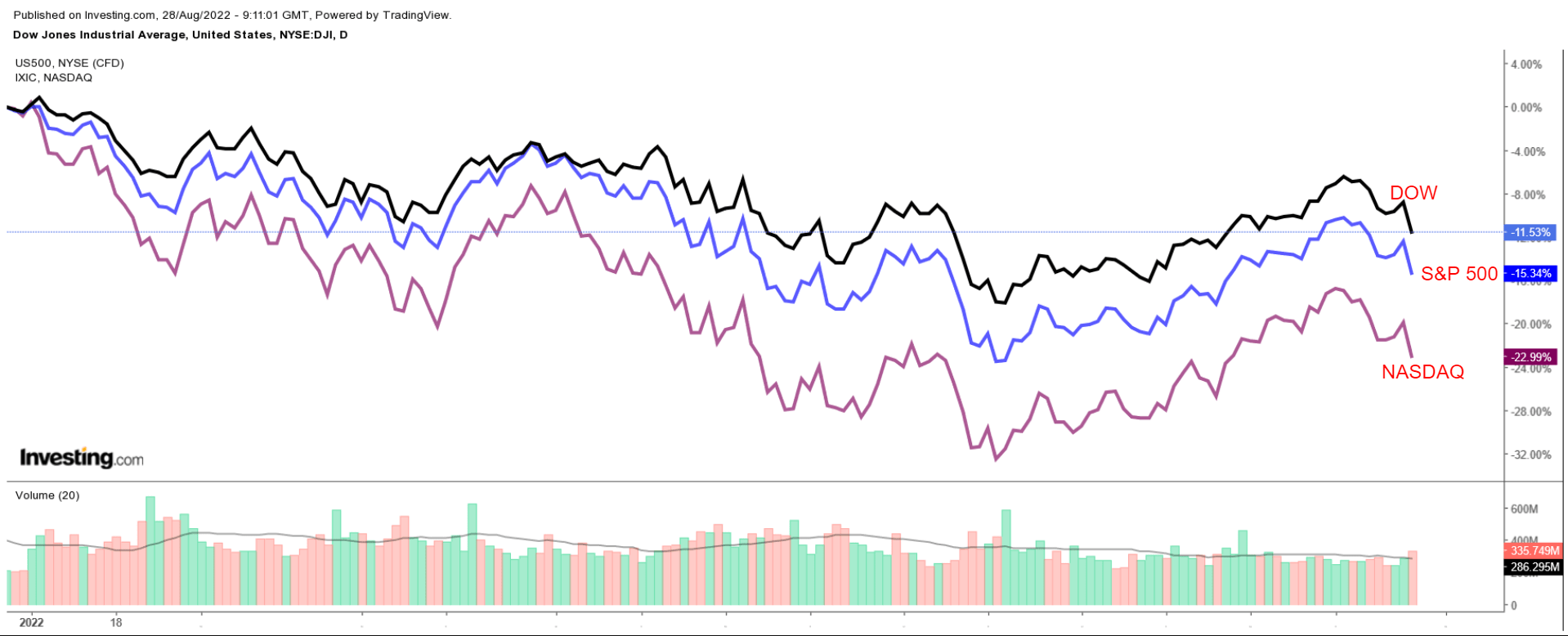 1 Stock To Buy, 1 Stock To Dump This Week: CF Industries, Coinbase Global