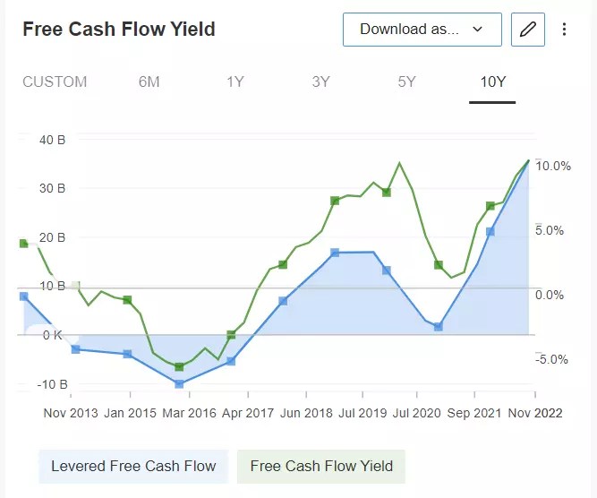 1 Stock to Buy, 1 Stock to Dump This Week: Chevron, Target