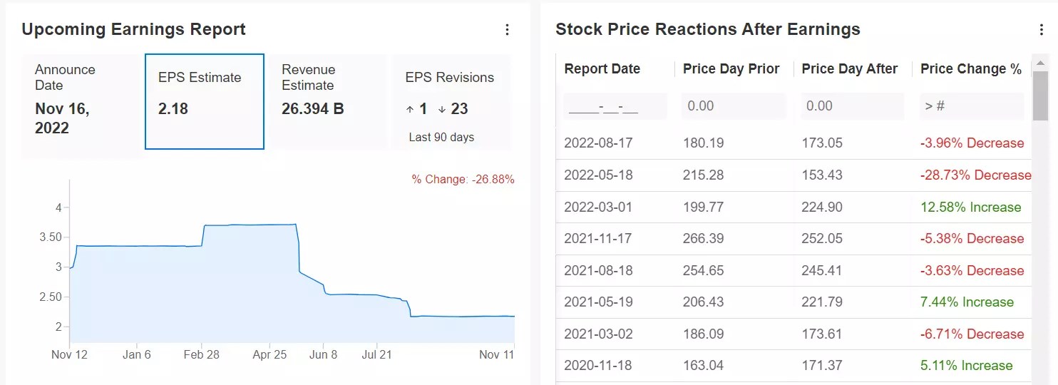 1 Stock to Buy, 1 Stock to Dump This Week: Chevron, Target