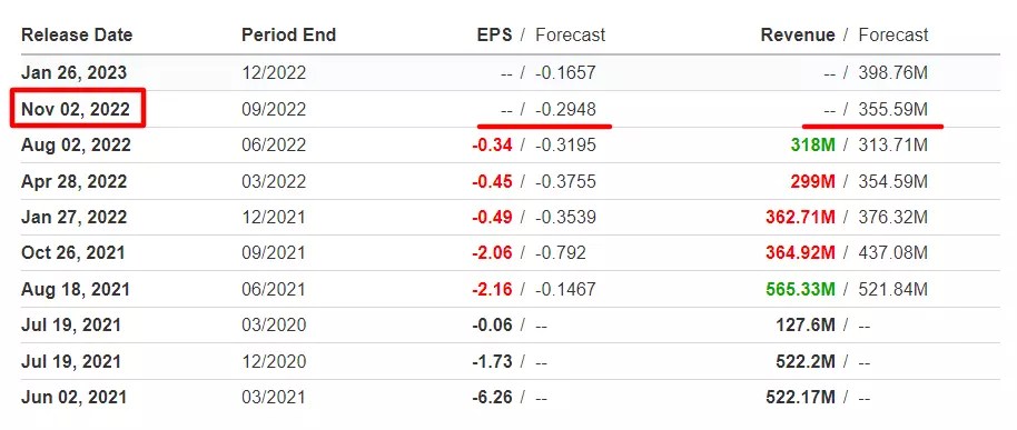 1 Stock To Buy, 1 Stock To Dump This Week: Devon Energy, Robinhood