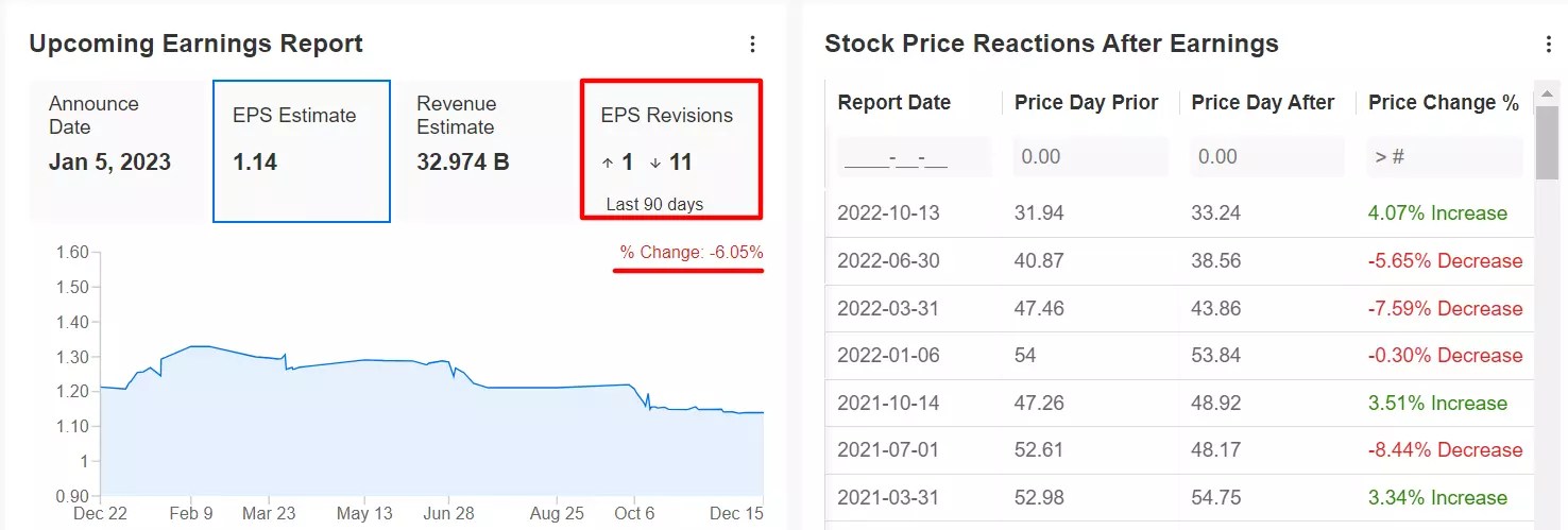 1 Stock to Buy, 1 Stock to Dump This Week: Li Auto, Walgreens