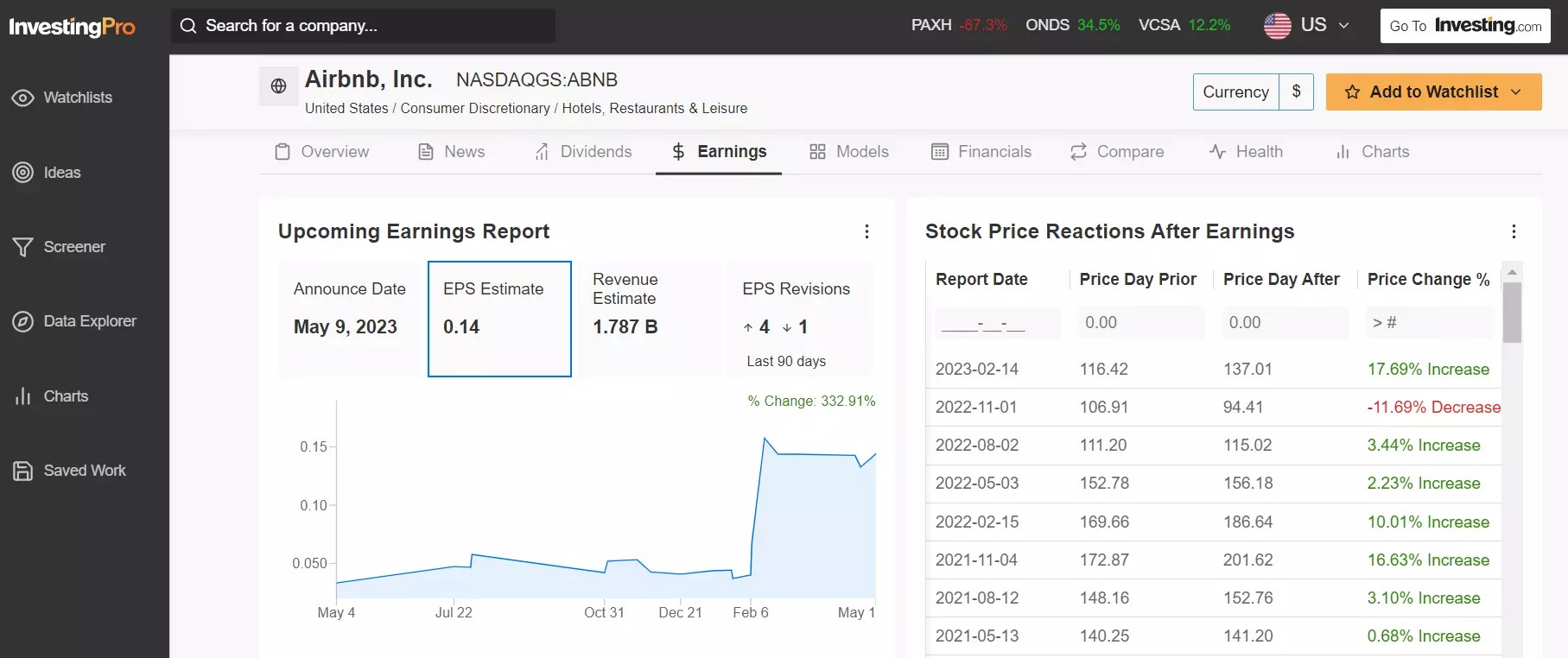 1 Stock to Buy, 1 Stock to Sell This Week: Airbnb, Rivian