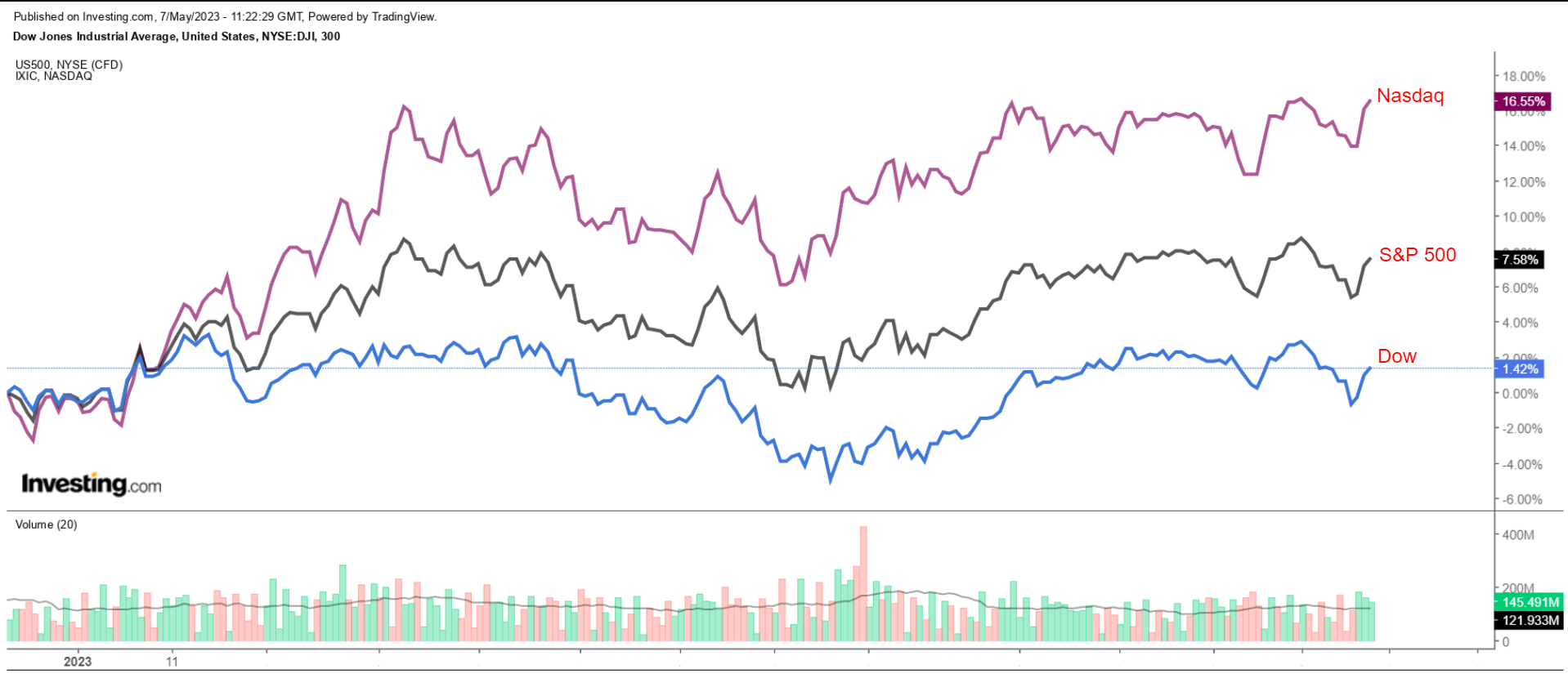 1 Stock to Buy, 1 Stock to Sell This Week: Airbnb, Rivian