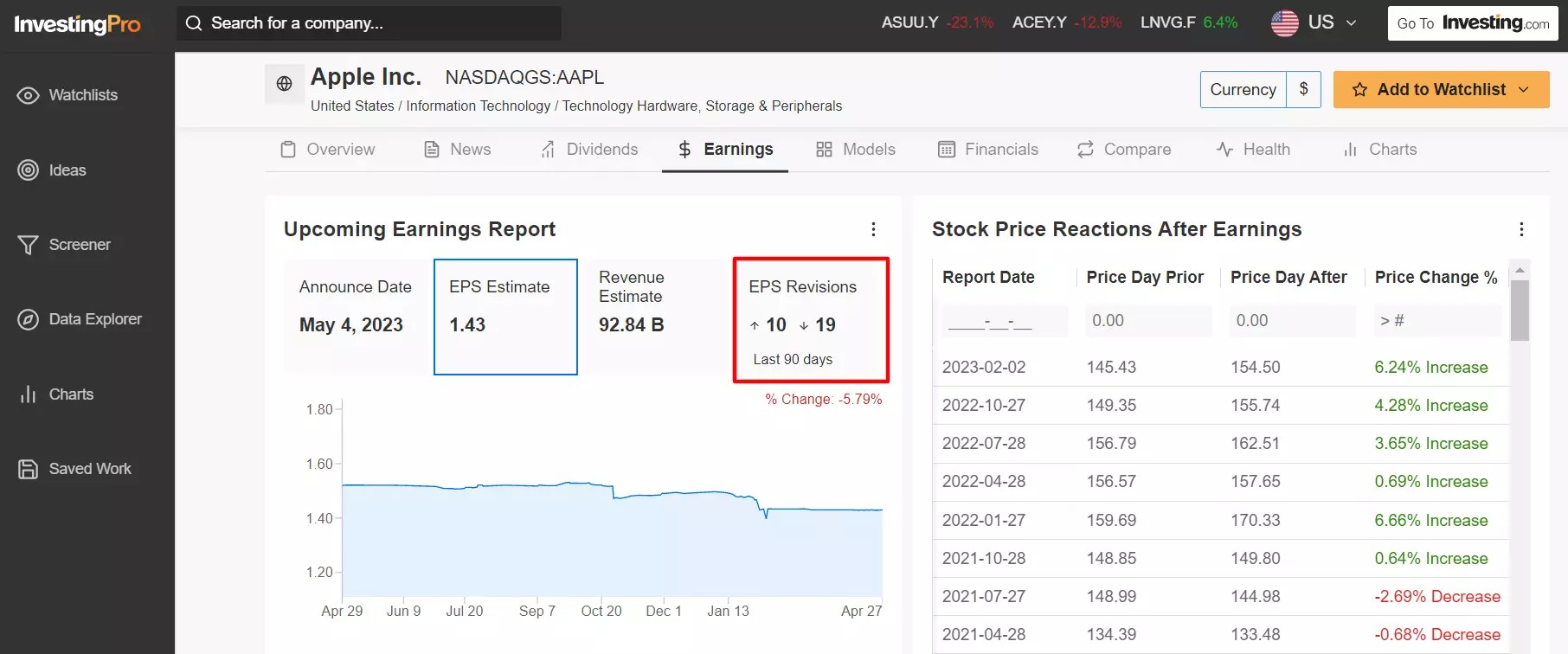 1 Stock to Buy, 1 Stock to Sell This Week: Apple, AMD