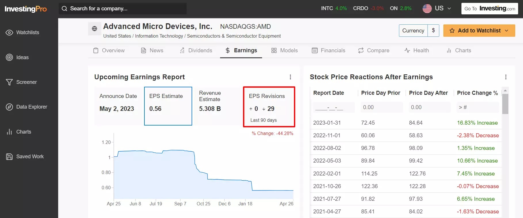 1 Stock to Buy, 1 Stock to Sell This Week: Apple, AMD