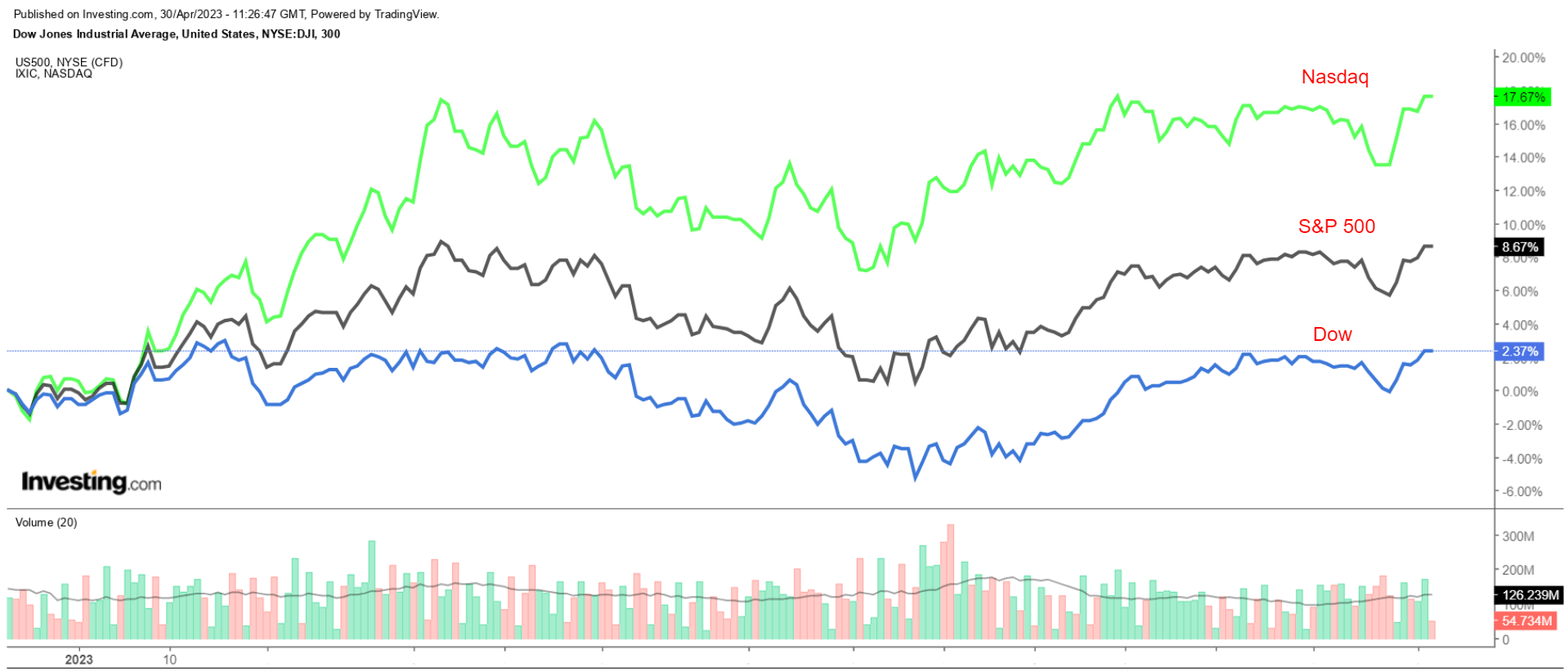 1 Stock to Buy, 1 Stock to Sell This Week: Apple, AMD