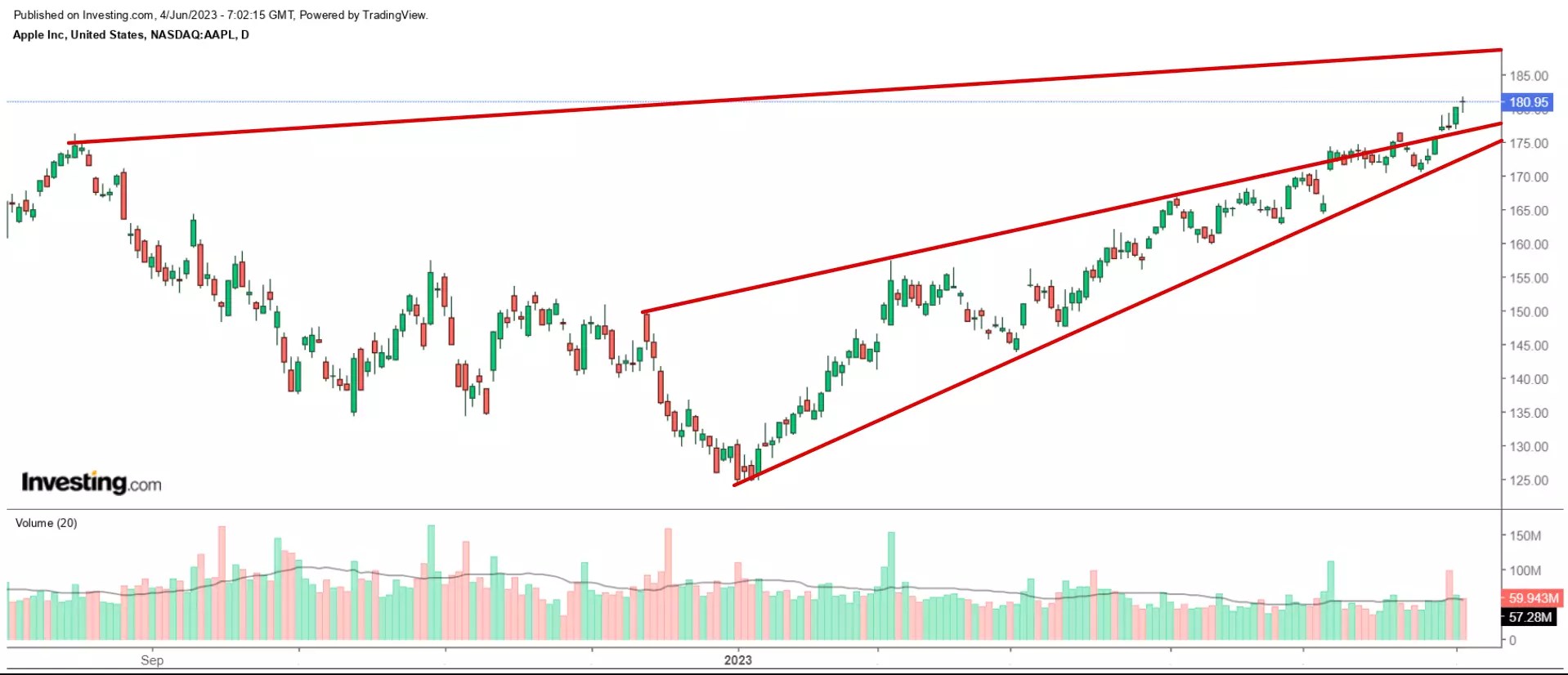 1 Stock to Buy, 1 Stock to Sell This Week: Apple, Nio