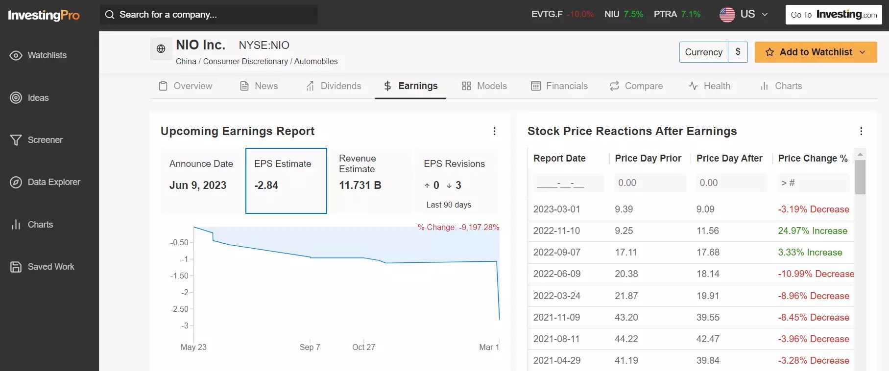 1 Stock to Buy, 1 Stock to Sell This Week: Apple, Nio