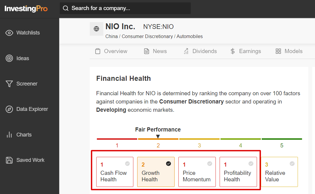 NIO Financial Health