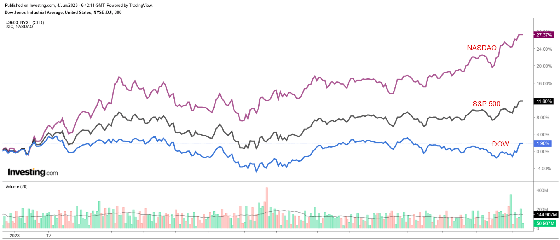 1 Stock to Buy, 1 Stock to Sell This Week: Apple, Nio