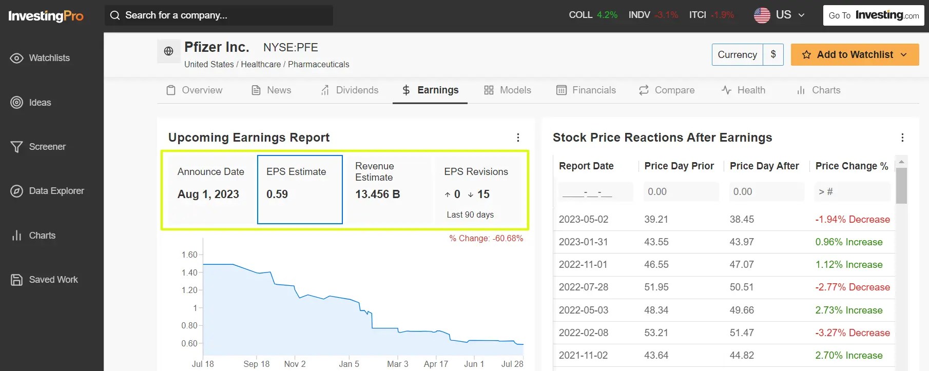 1 Stock to Buy, 1 Stock to Sell This Week: Apple, Pfizer