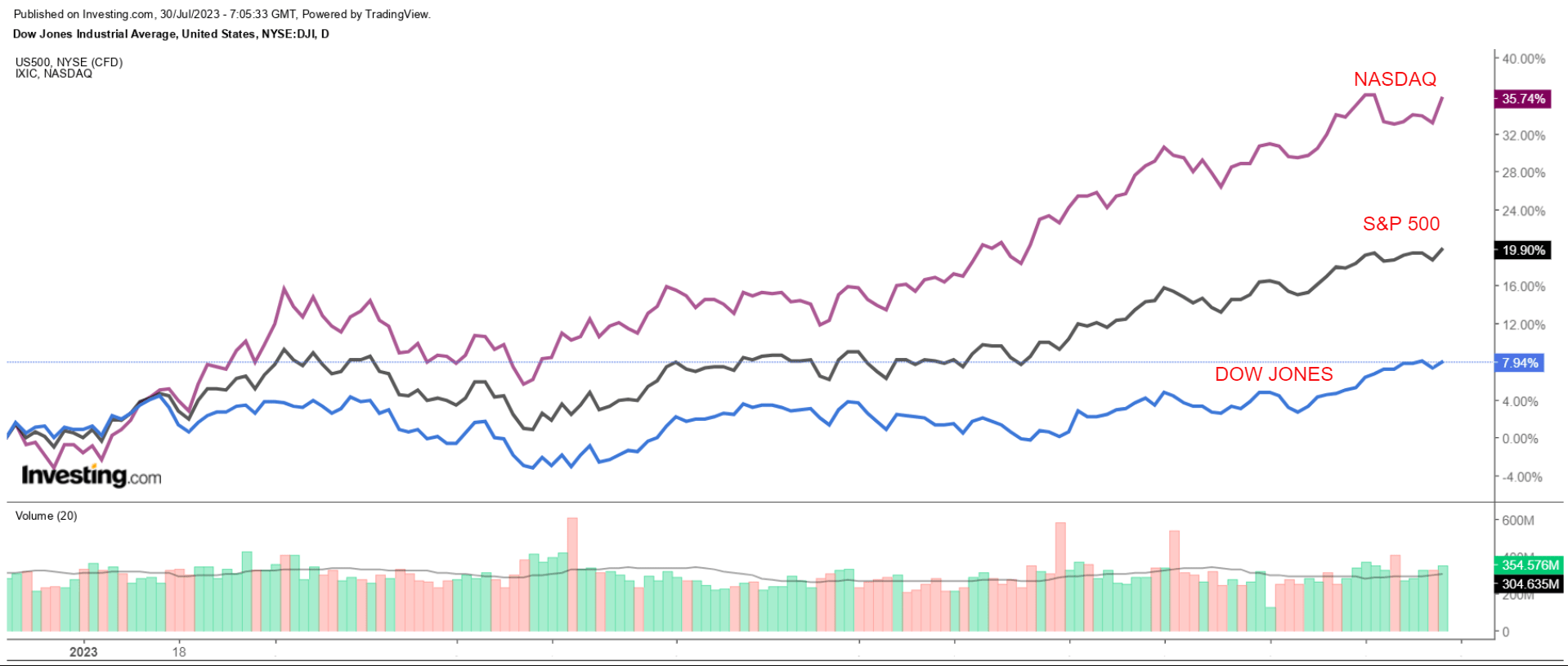 1 Stock to Buy, 1 Stock to Sell This Week: Apple, Pfizer