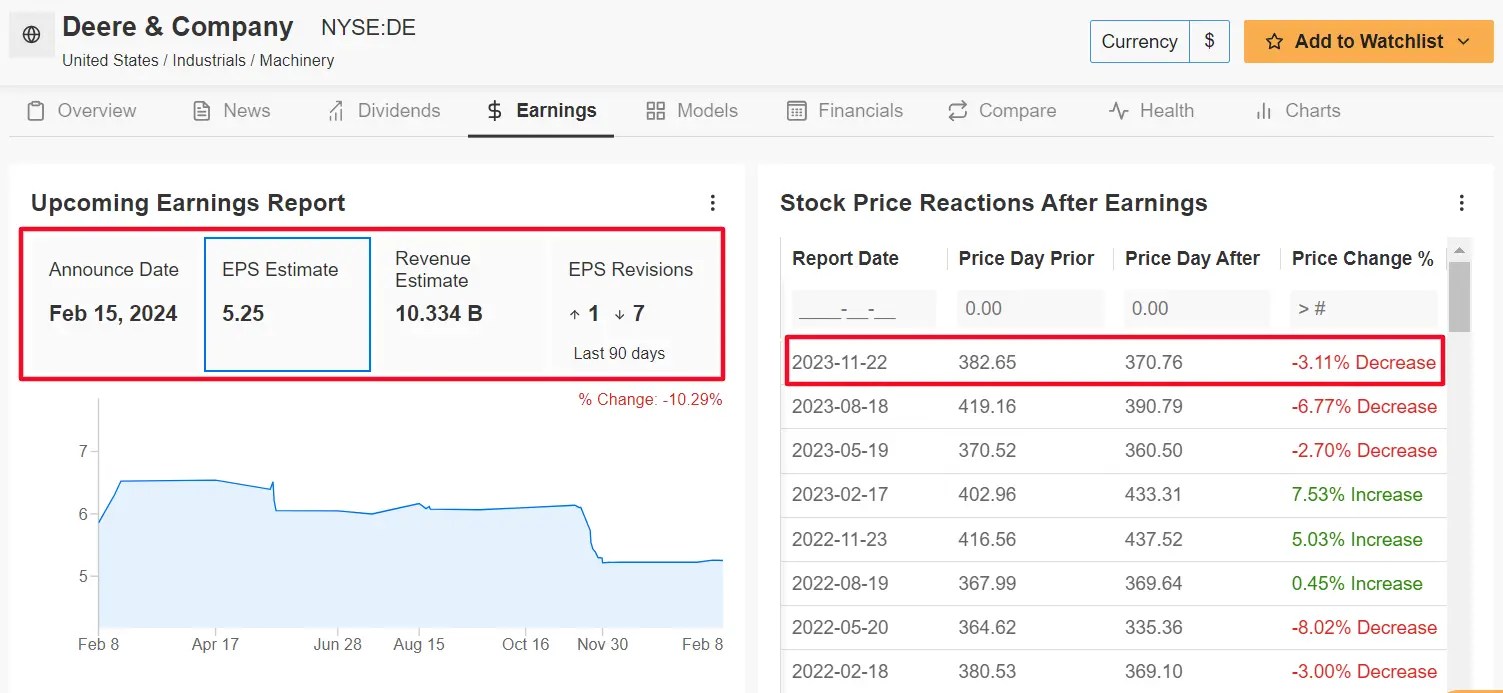 1 Stock to Buy, 1 Stock to Sell This Week: Arista Networks, Deere