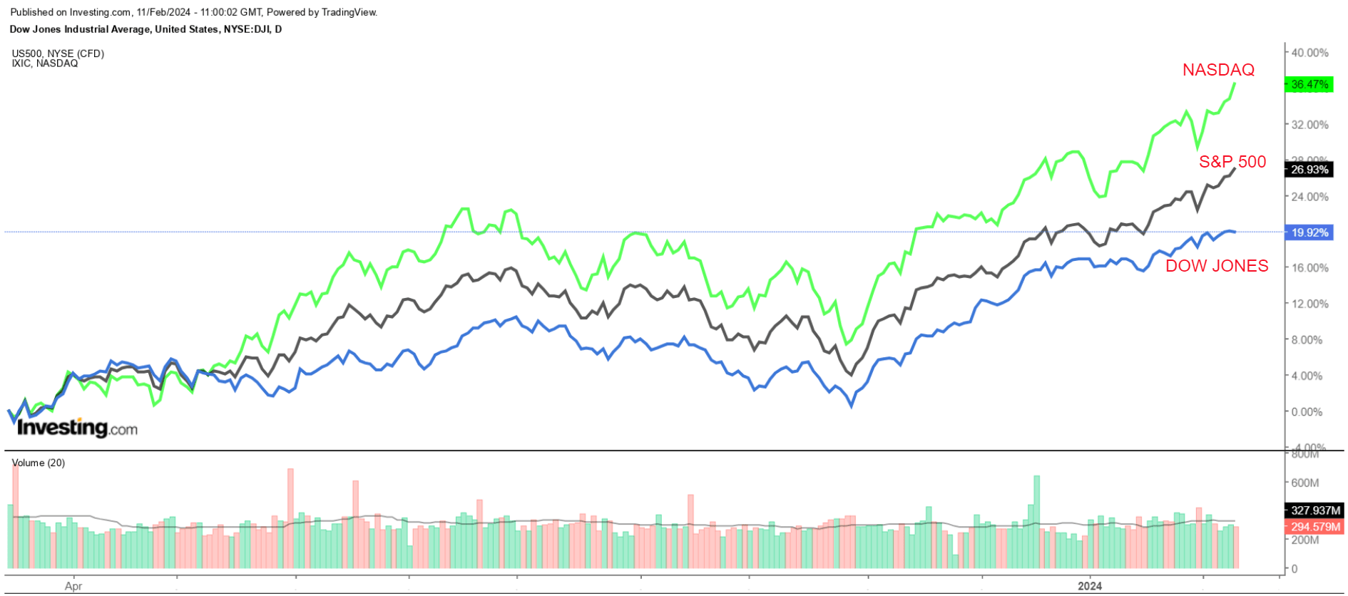 1 Stock to Buy, 1 Stock to Sell This Week: Arista Networks, Deere