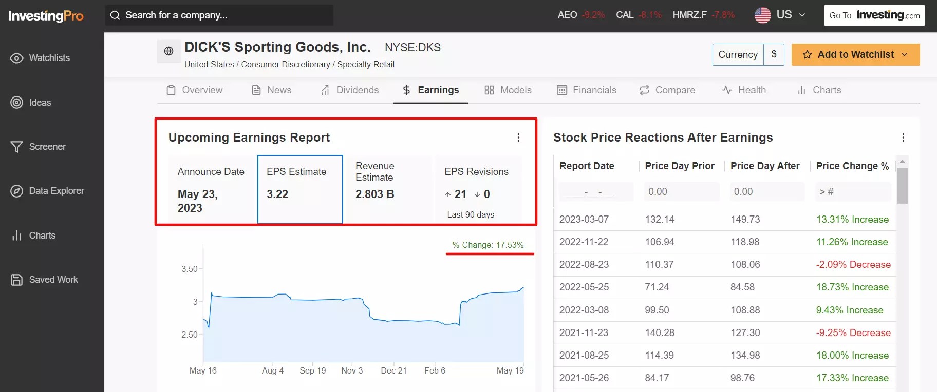 1 Stock to Buy, 1 Stock to Sell This Week: DICK’S Sporting Goods, Nvidia