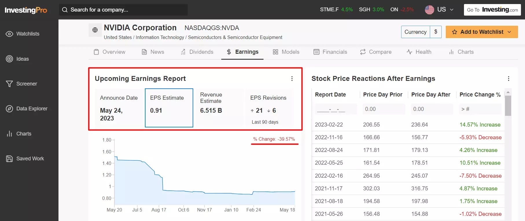 1 Stock to Buy, 1 Stock to Sell This Week: DICK’S Sporting Goods, Nvidia