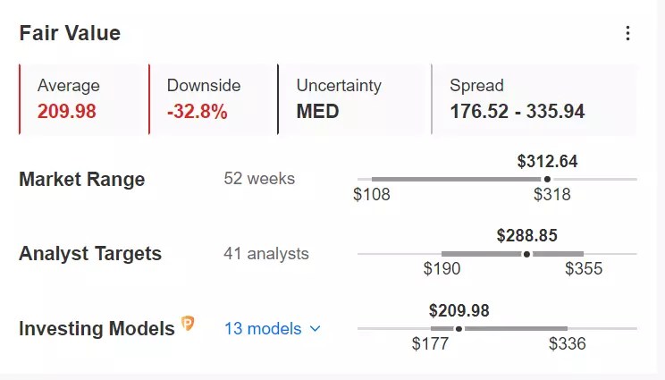 1 Stock to Buy, 1 Stock to Sell This Week: DICK’S Sporting Goods, Nvidia