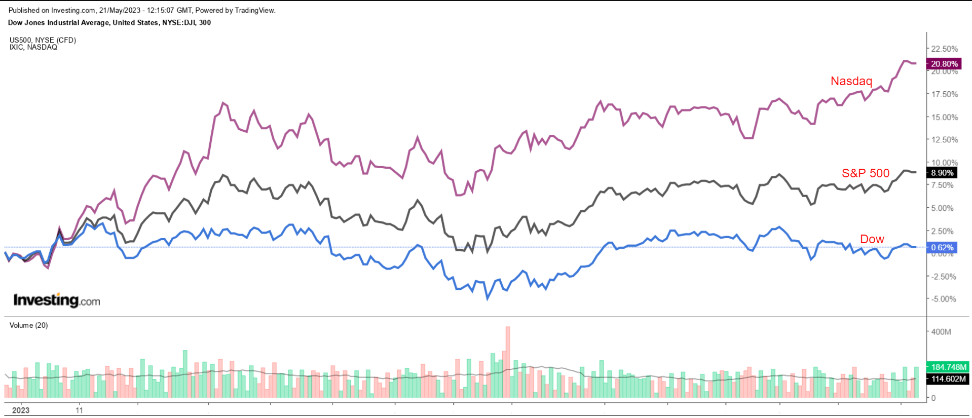 1 Stock to Buy, 1 Stock to Sell This Week: DICK’S Sporting Goods, Nvidia