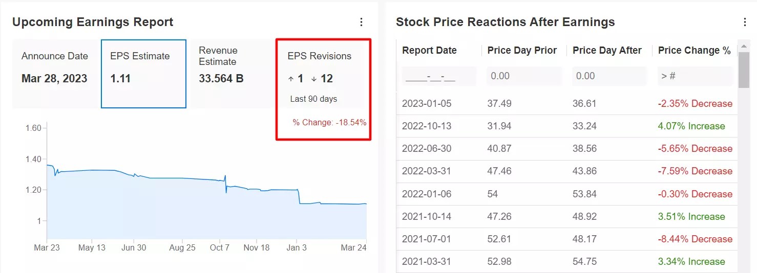 1 Stock to Buy, 1 Stock to Sell This Week: Lululemon, Walgreens