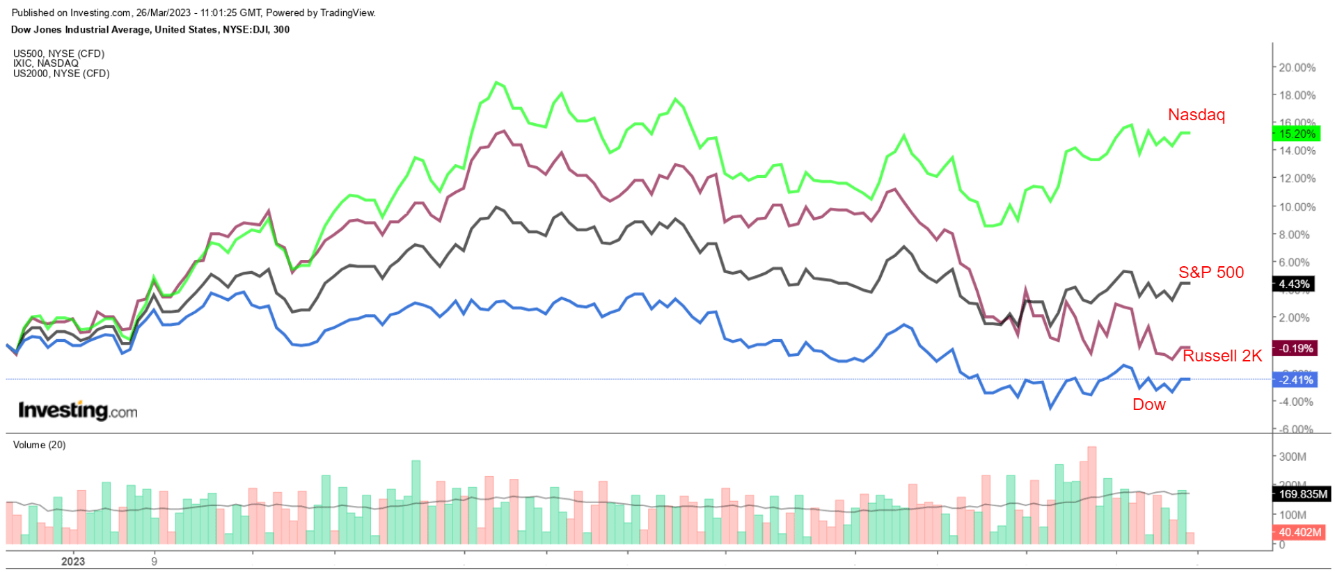 1 Stock to Buy, 1 Stock to Sell This Week: Lululemon, Walgreens