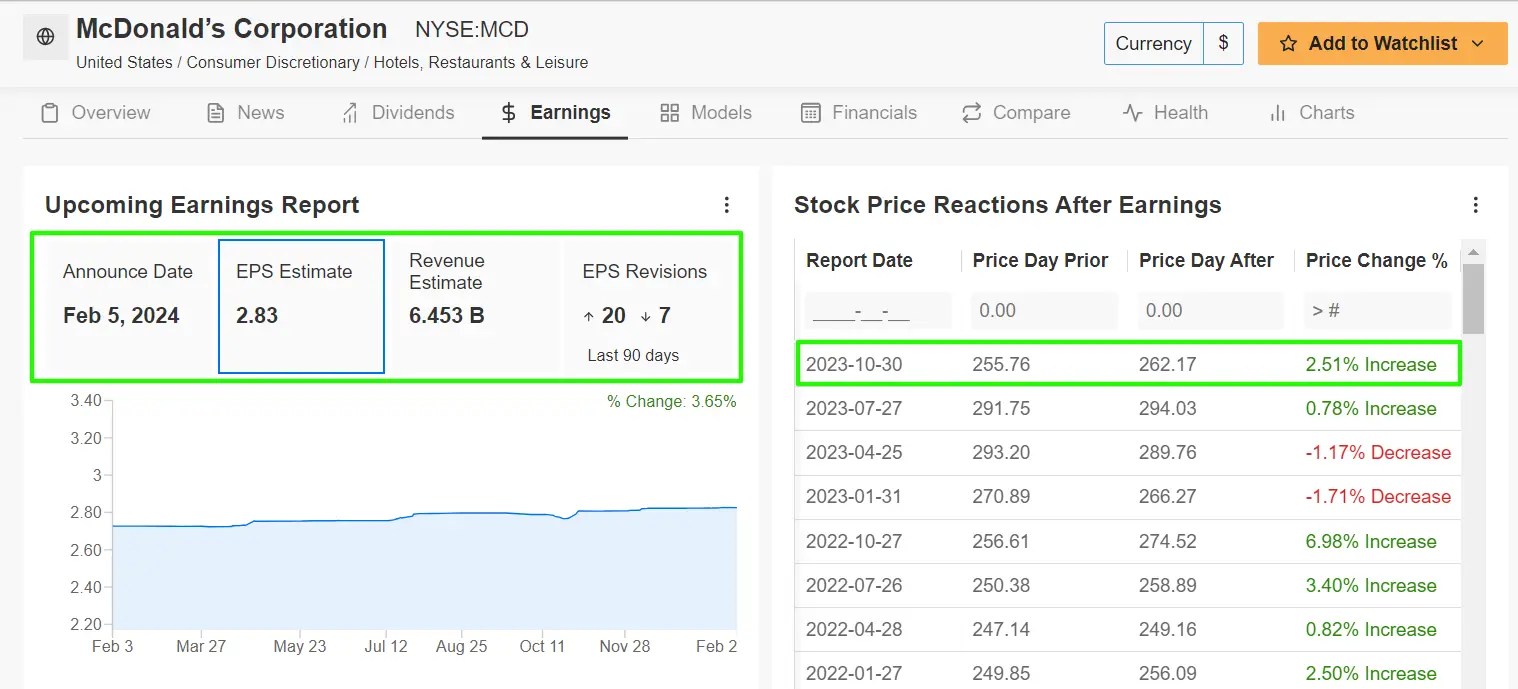 1 Stock to Buy, 1 Stock to Sell This Week: McDonald’s, PayPal