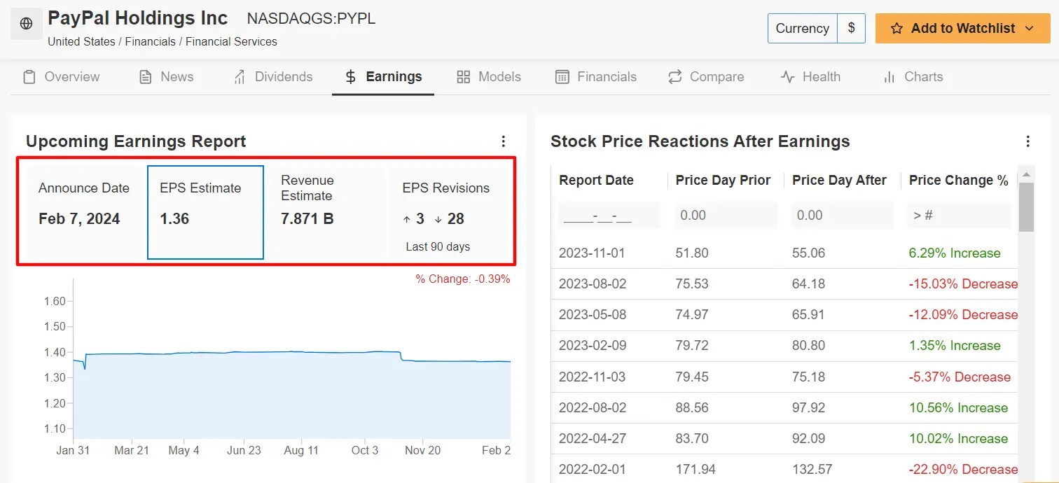 1 Stock to Buy, 1 Stock to Sell This Week: McDonald’s, PayPal