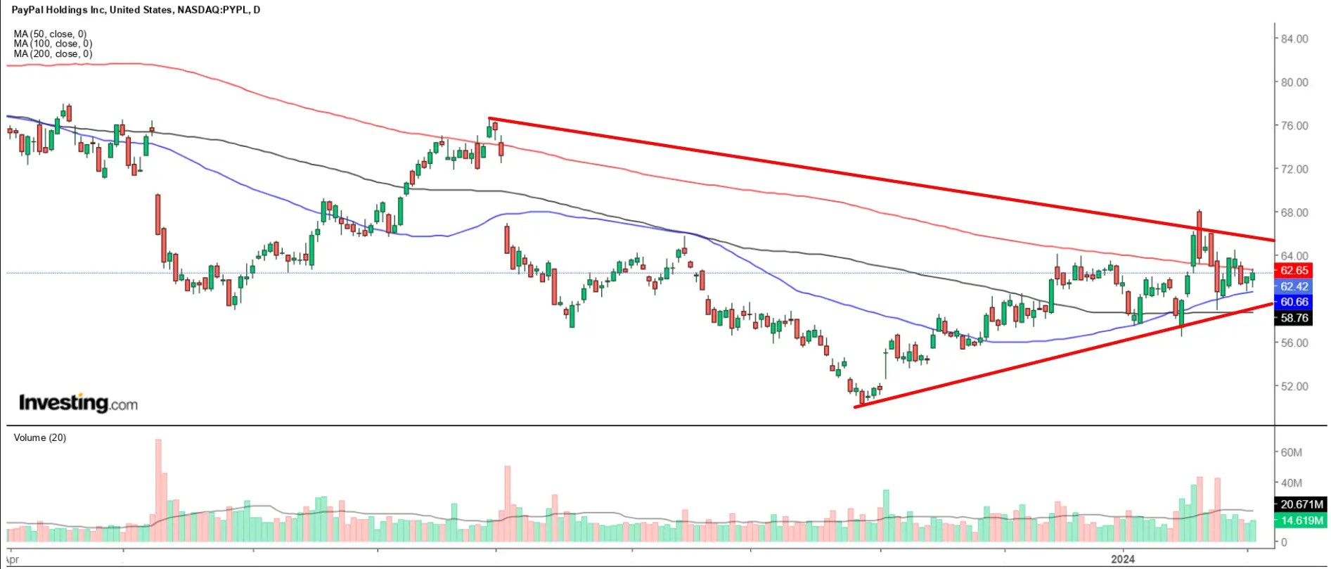 1 Stock to Buy, 1 Stock to Sell This Week: McDonald’s, PayPal