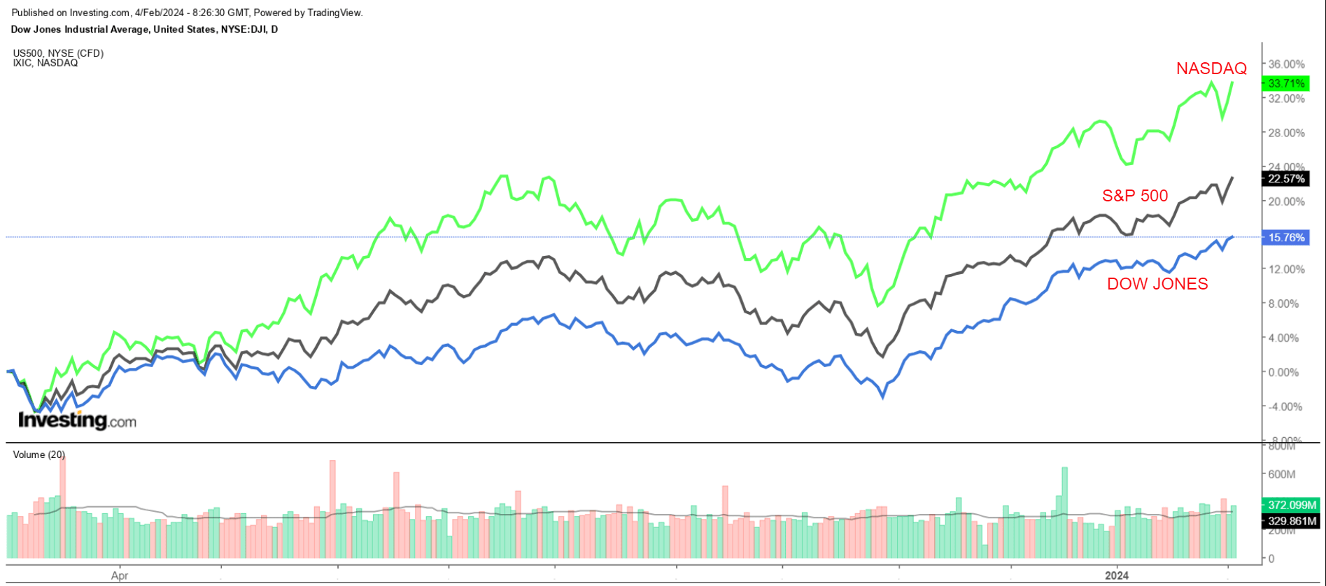 1 Stock to Buy, 1 Stock to Sell This Week: McDonald’s, PayPal