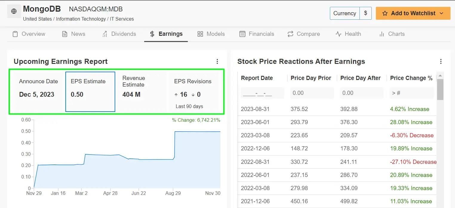 1 Stock to Buy, 1 Stock to Sell This Week: MongoDB, Nio