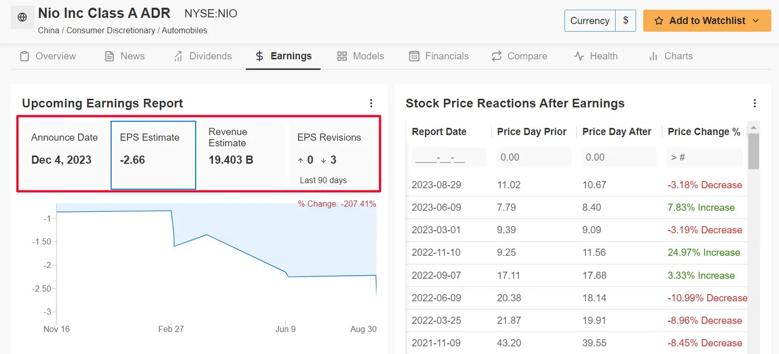 1 Stock to Buy, 1 Stock to Sell This Week: MongoDB, Nio