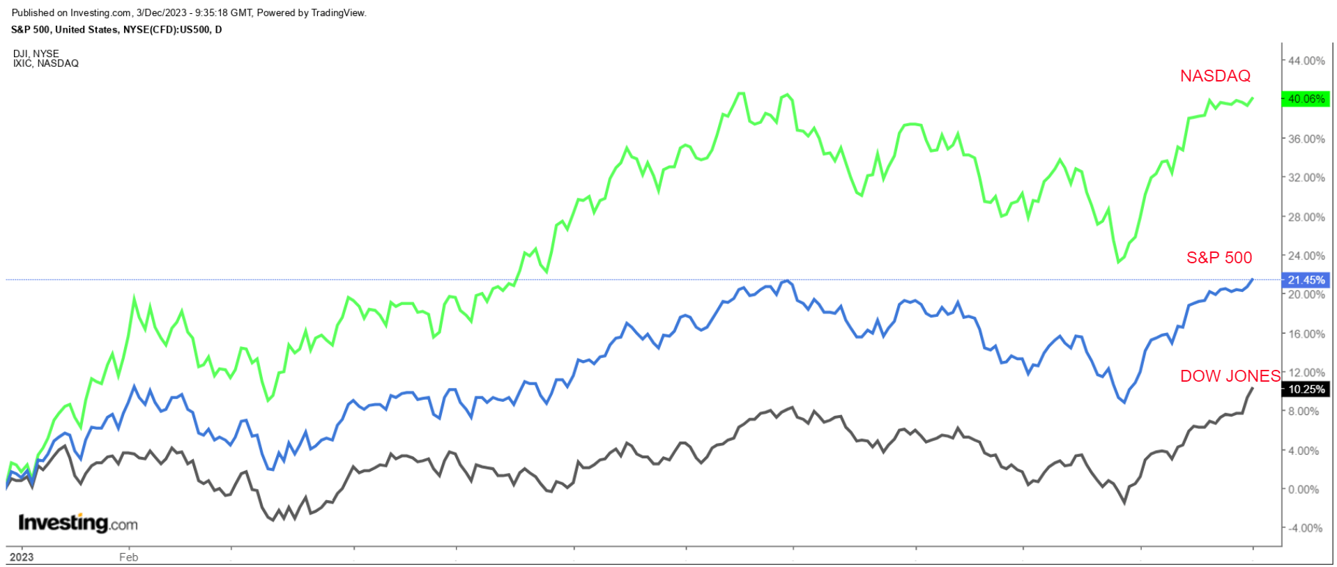 1 Stock to Buy, 1 Stock to Sell This Week: MongoDB, Nio