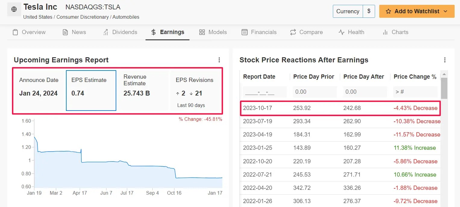 1 Stock to Buy, 1 Stock to Sell This Week: Netflix, Tesla