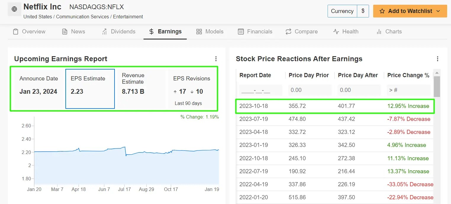 1 Stock to Buy, 1 Stock to Sell This Week: Netflix, Tesla