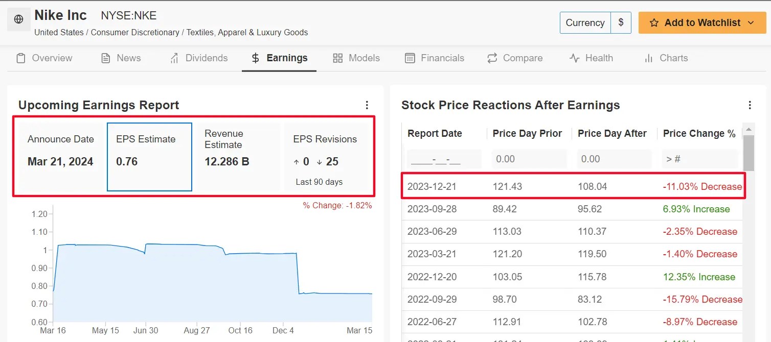 1 Stock to Buy, 1 Stock to Sell This Week: Nvidia, Nike