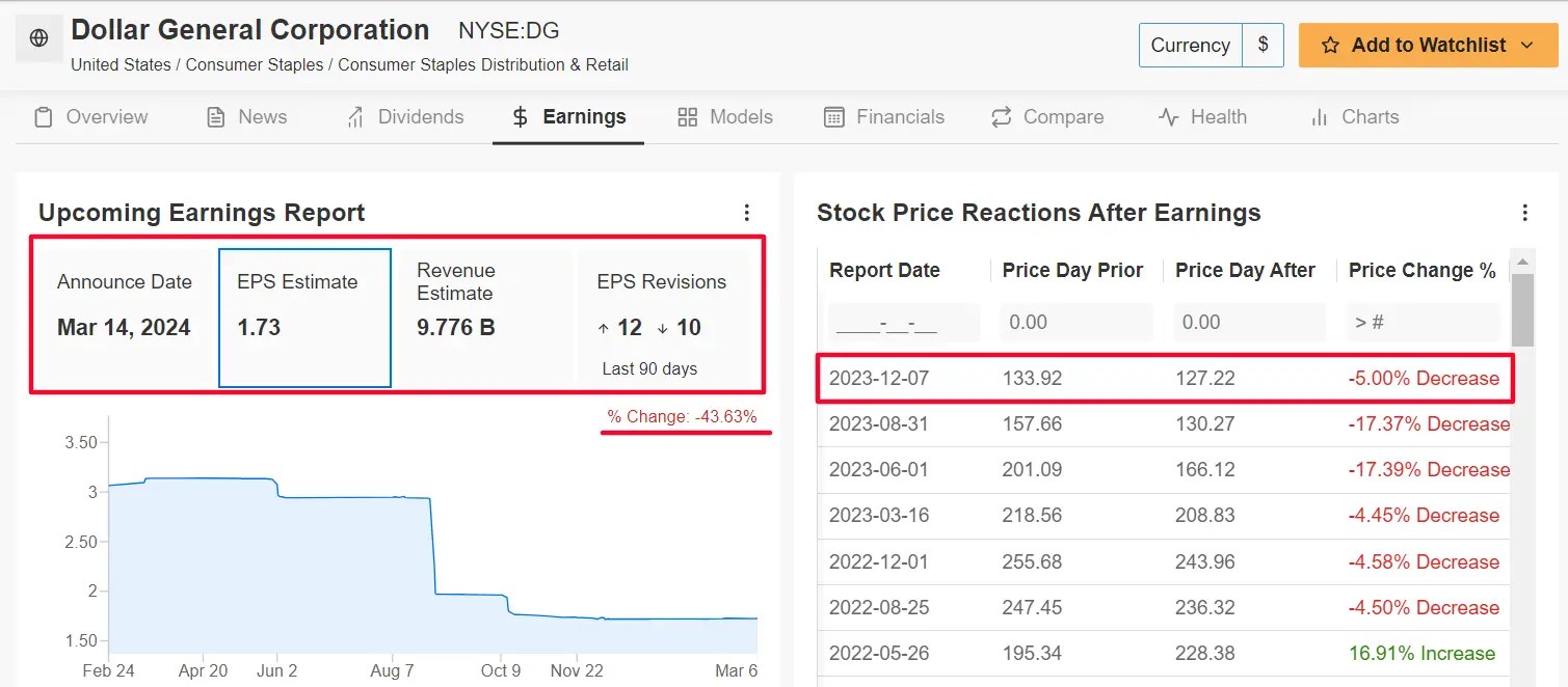 1 Stock to Buy, 1 Stock to Sell This Week: Oracle, Dollar General