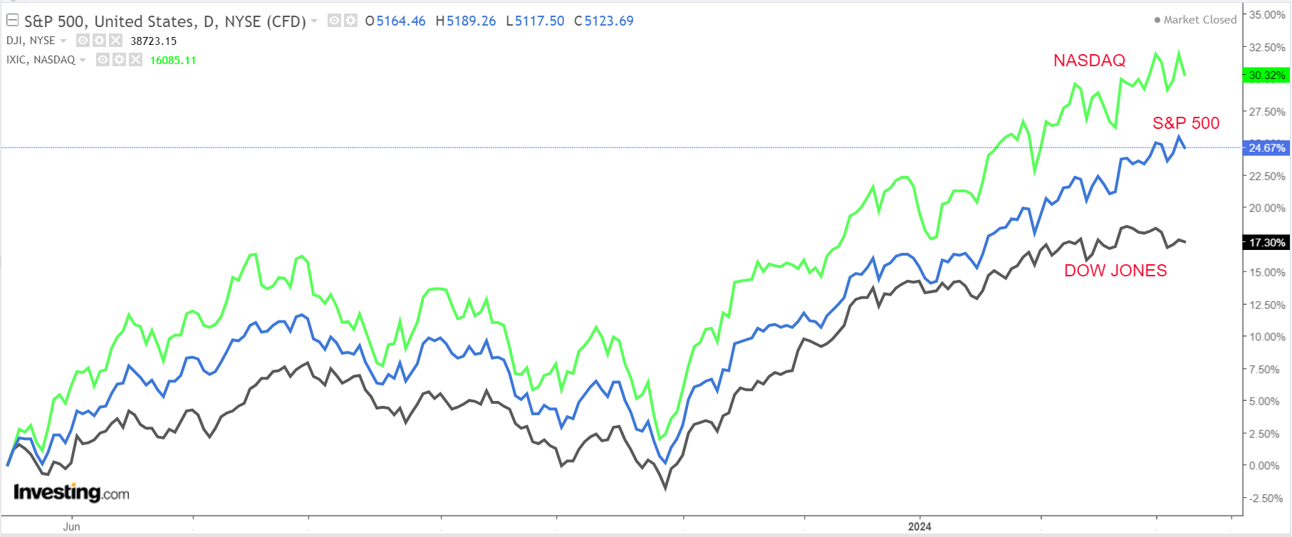 1 Stock to Buy, 1 Stock to Sell This Week: Oracle, Dollar General