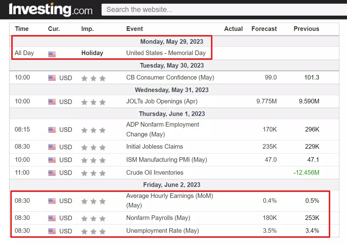 1 Stock to Buy, 1 Stock to Sell This Week: Salesforce, Dollar General