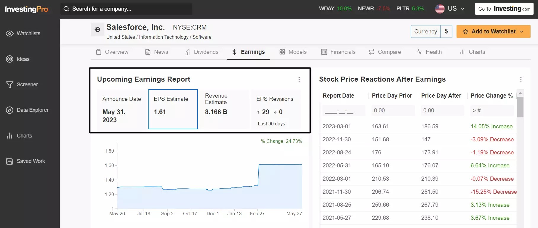 1 Stock to Buy, 1 Stock to Sell This Week: Salesforce, Dollar General