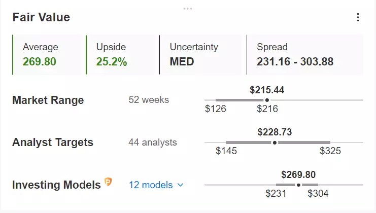 1 Stock to Buy, 1 Stock to Sell This Week: Salesforce, Dollar General