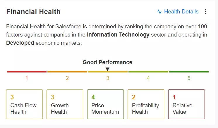 1 Stock to Buy, 1 Stock to Sell This Week: Salesforce, Dollar General