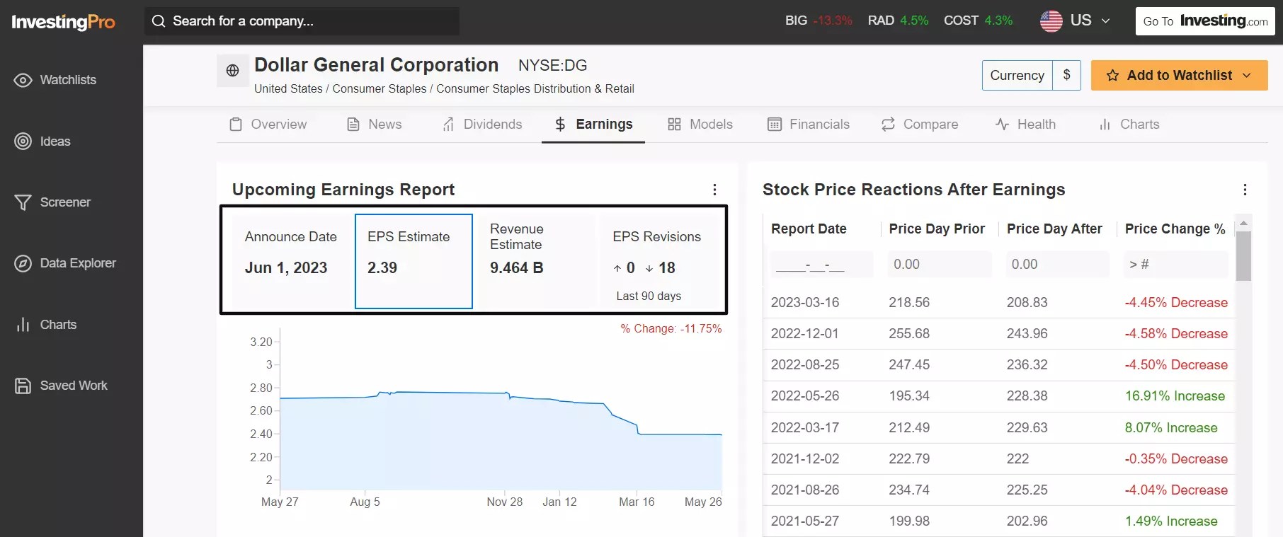1 Stock to Buy, 1 Stock to Sell This Week: Salesforce, Dollar General