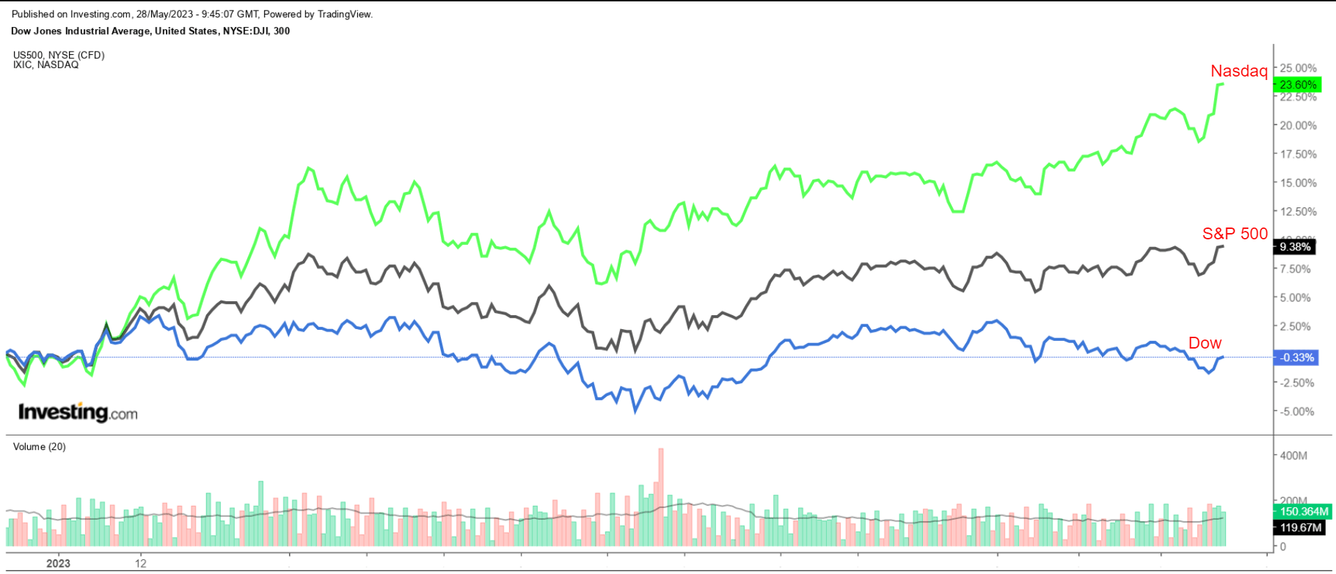 1 Stock to Buy, 1 Stock to Sell This Week: Salesforce, Dollar General