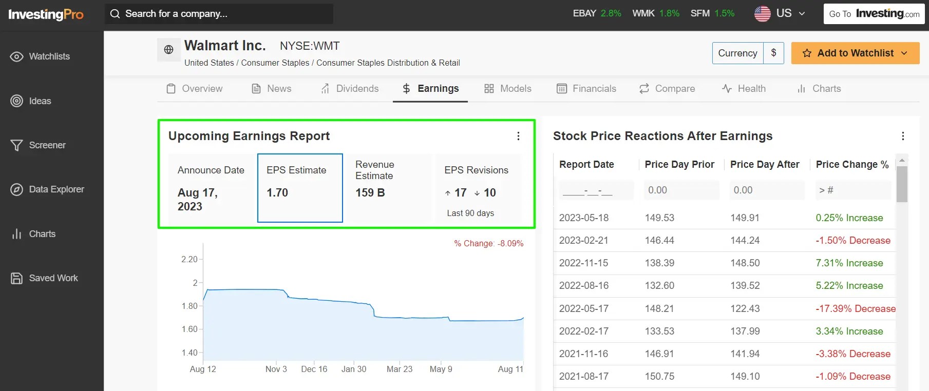 1 Stock to Buy, 1 Stock to Sell This Week: Walmart, Target