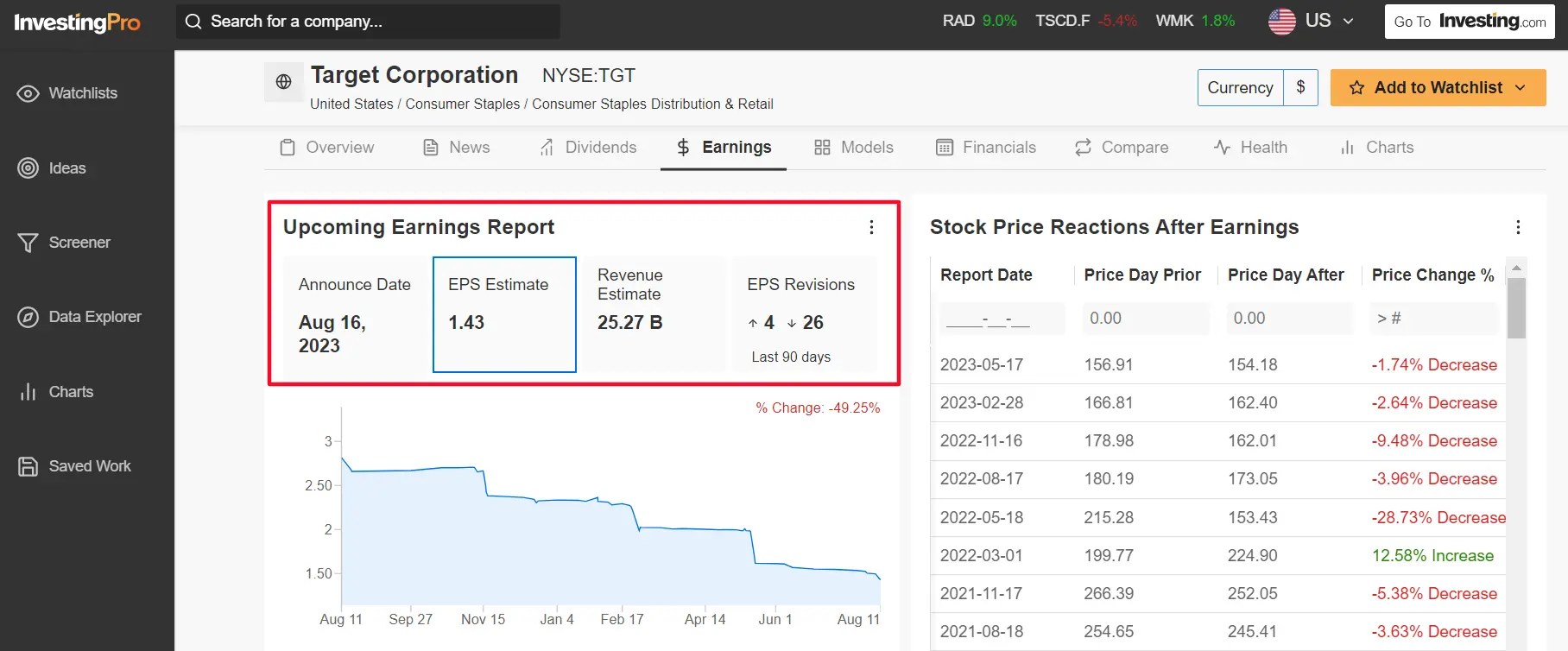 1 Stock to Buy, 1 Stock to Sell This Week: Walmart, Target