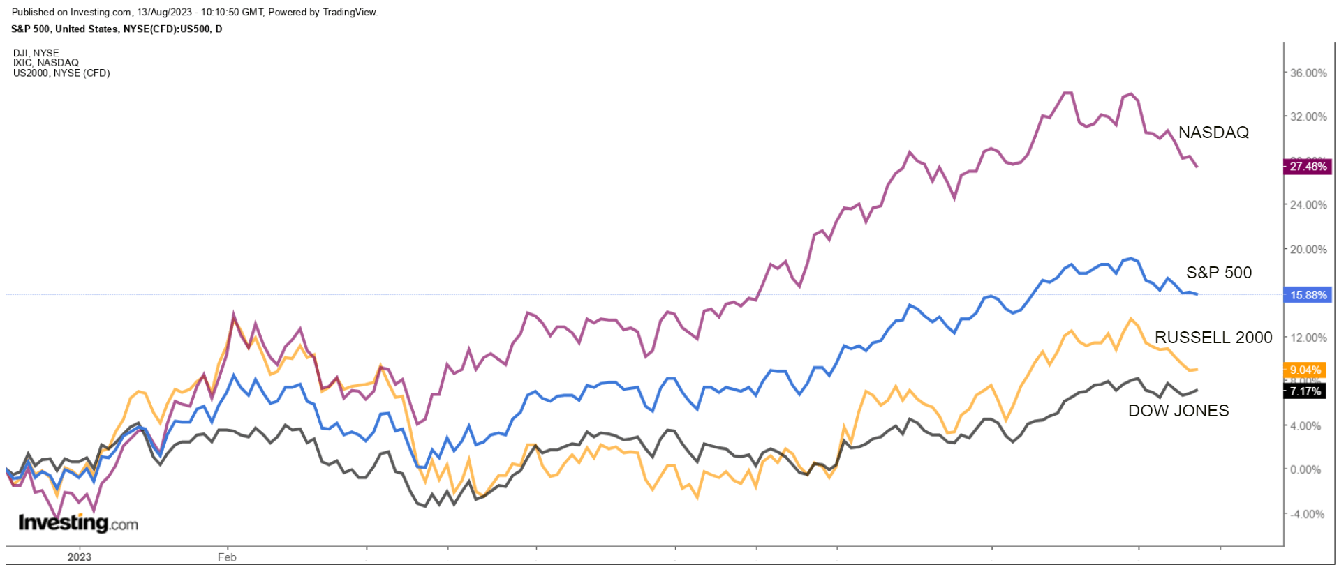 1 Stock to Buy, 1 Stock to Sell This Week: Walmart, Target